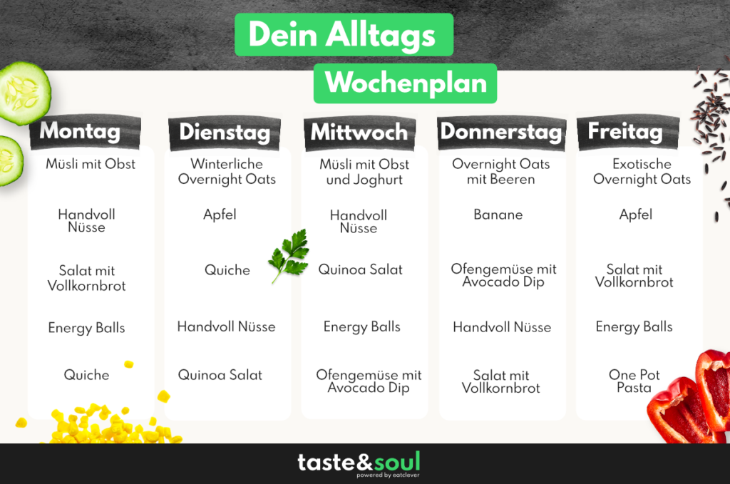 Wochenplan: gesunde Ernährung im Alltag