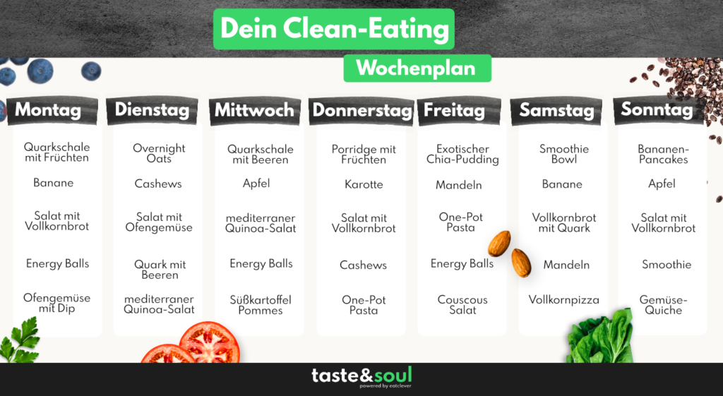 Clean Eating Wochenplan