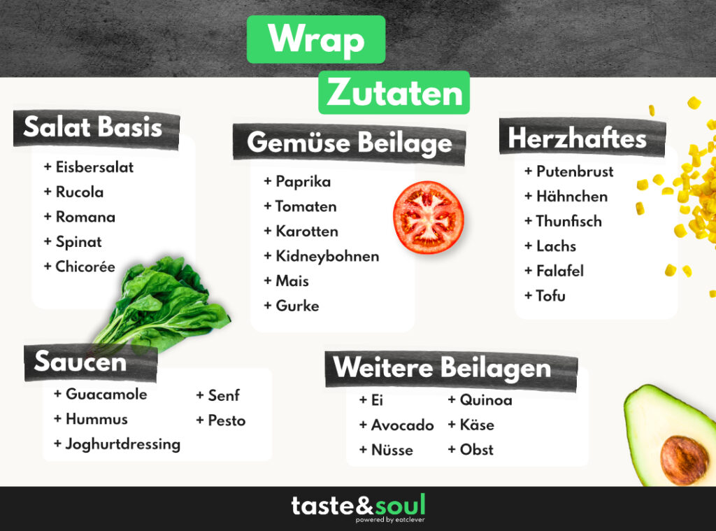 Wrap-Baukasten