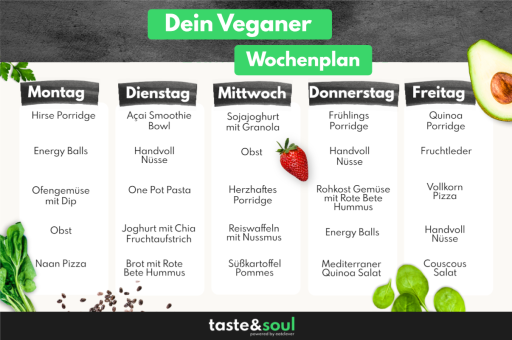 Veganer Wochenplan