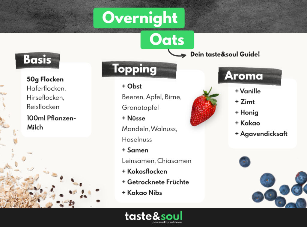 Overnight Oats Baukasten